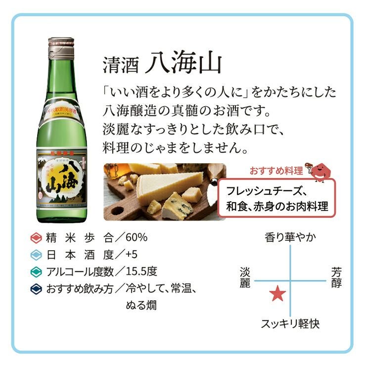 新潟日本酒飲み比べ5本セット