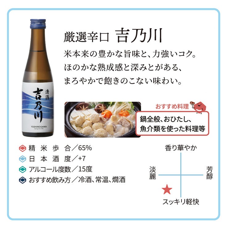 新潟日本酒飲み比べ5本セット