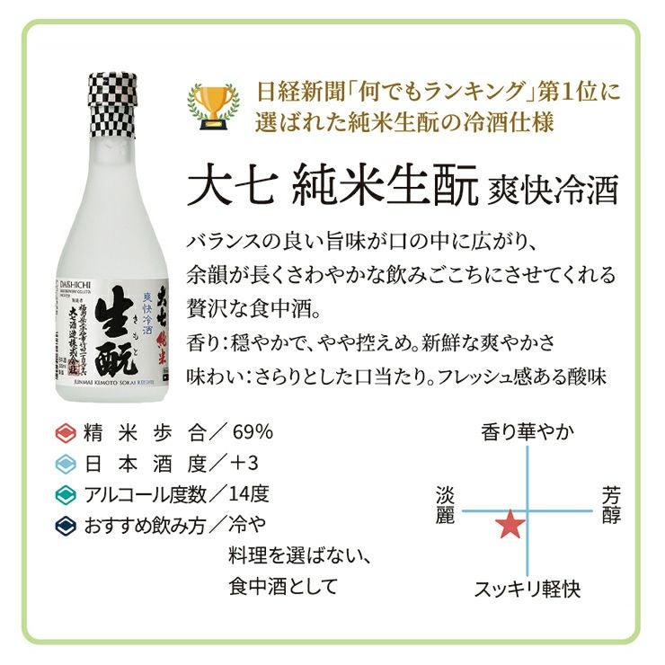 福島日本酒飲み比べ5本セット