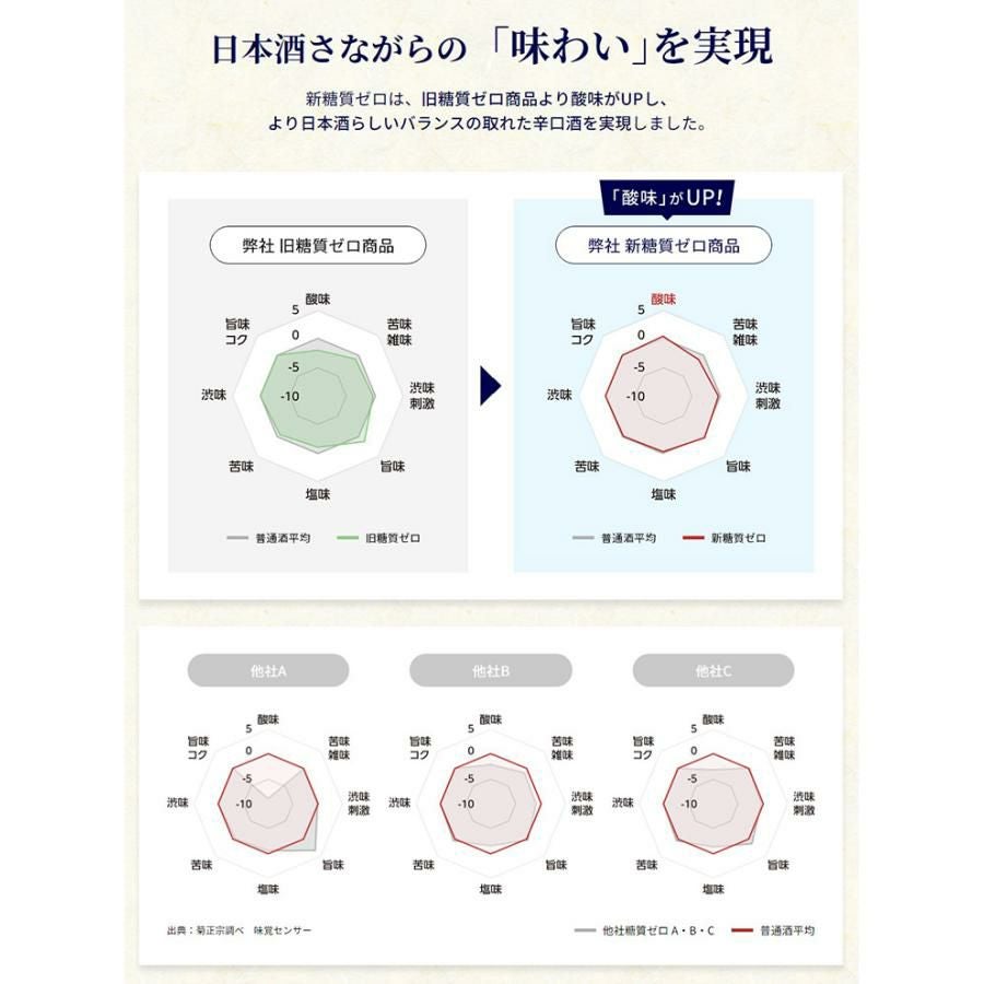  菊正宗 糖質ゼロ パック 金のゼロ 900ml 6本 