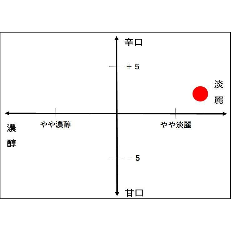 八重寿 秋田想い パック 1800ml 6本 
