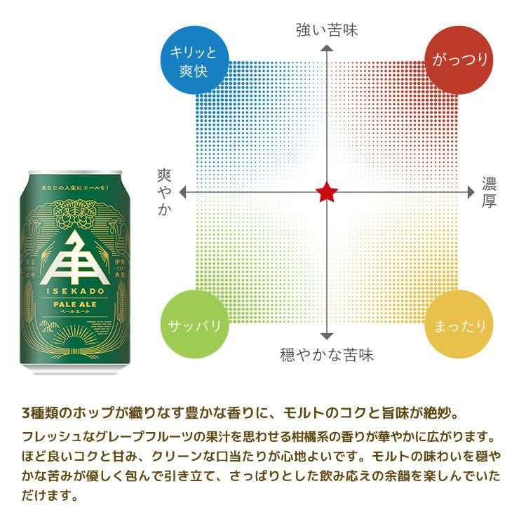 伊勢角屋麦酒 350ml 缶 ペールエール＆ヒメホワイト 20本セット