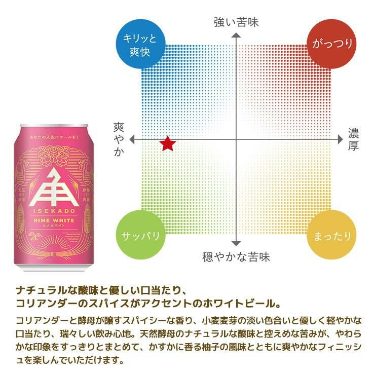 伊勢角屋麦酒 350ml 缶 ペールエール＆ヒメホワイト 20本セット