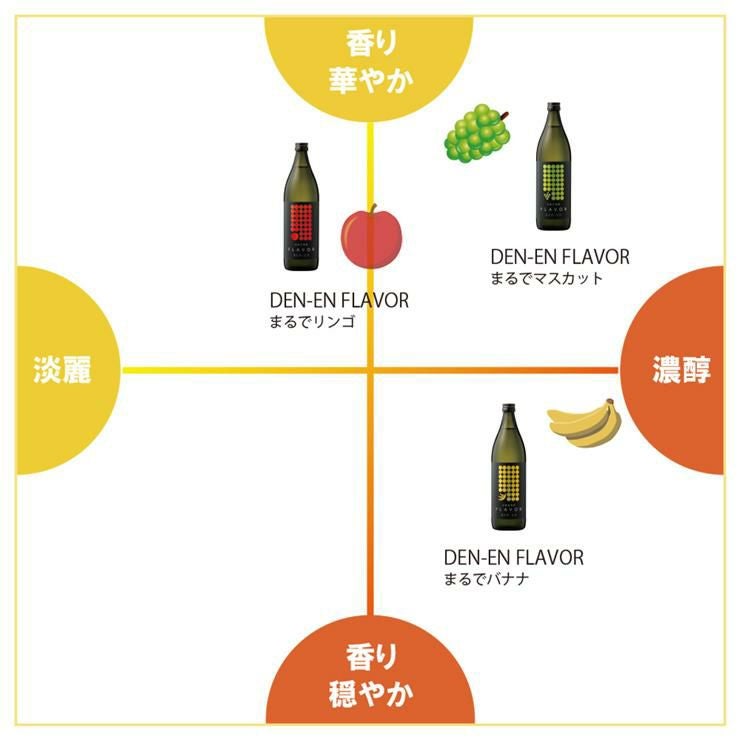 香り焼酎 焼酎 麦焼酎 DEN-EN FLAVOR まるでバナナ 900ml 6本