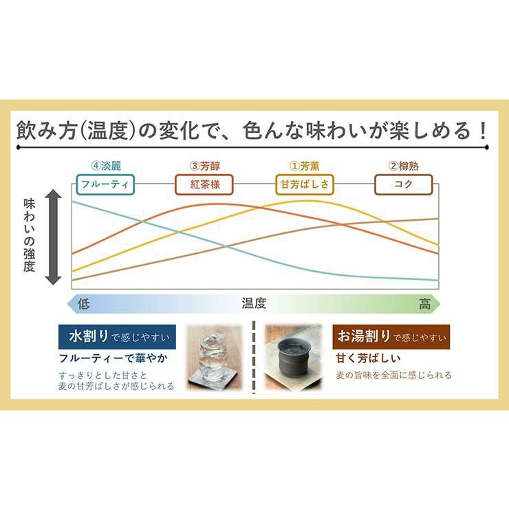 濱田酒造 焼酎 本格焼酎 うかぜ 25度 900ml 6本