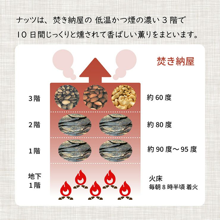 東京酒粋 かつおぶし薫る いぶりピスタチオ 30g 10袋