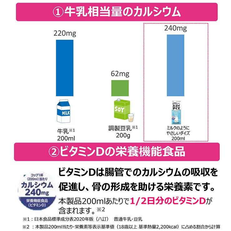大塚食品 スゴイダイズ ミルクのようにやさしいミルク味 200ml 48本