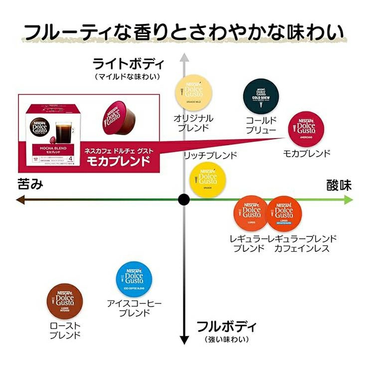 ネスカフェ ドルチェグスト 専用カプセル モカブレンド 30P 6箱