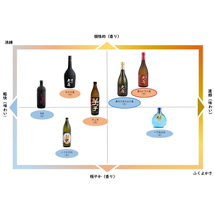 大島酒造 長崎紅芋 大島 720ml 6本 芋焼酎 紅あずま 紅はるか