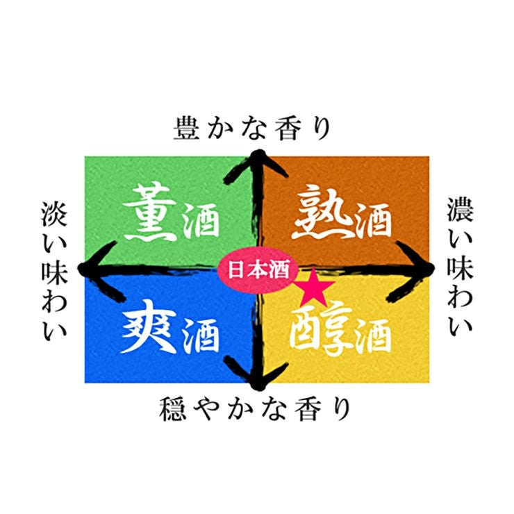 八重寿銘醸 白神山地の四季 純米酒 720ml 6本 