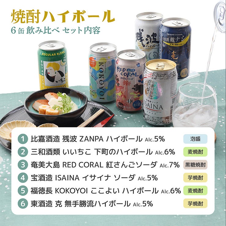  焼酎ハイボール 6缶 ギフトセット