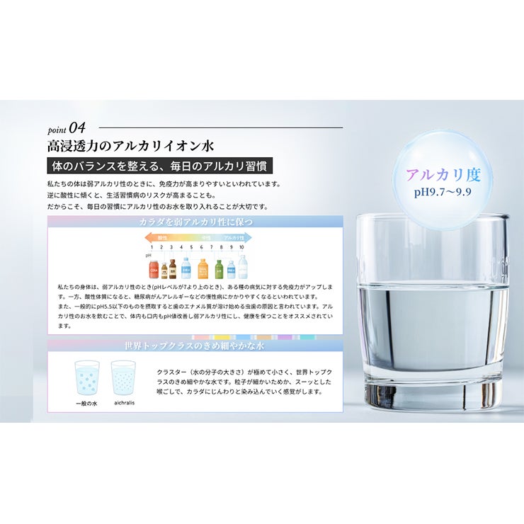 アイクラリス タイムレスウォーター 2L 6本