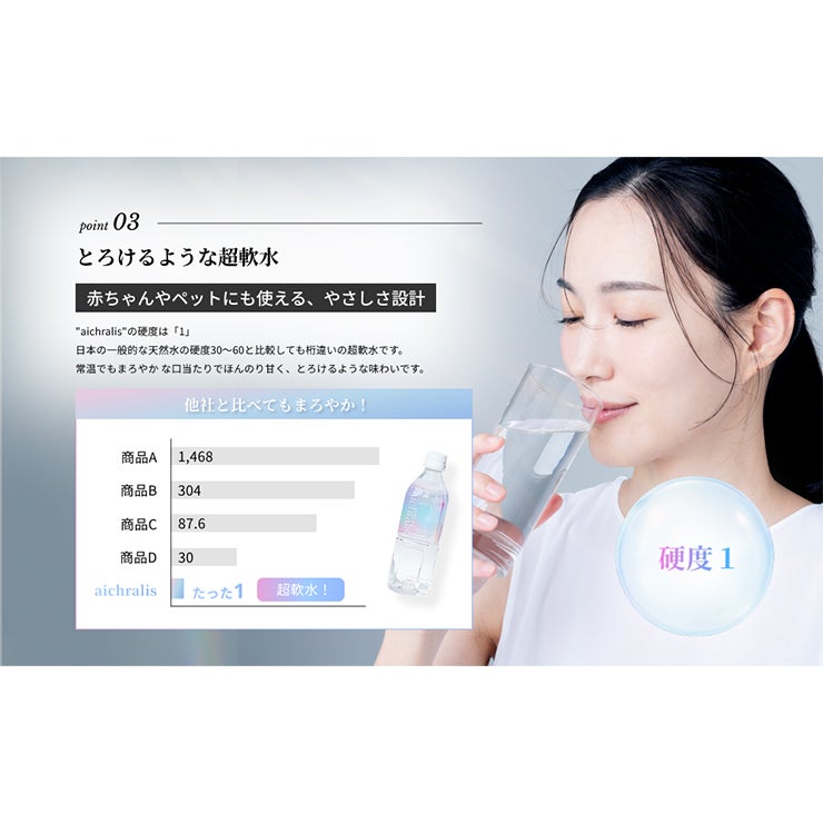 アイクラリス タイムレスウォーター 2L 12本