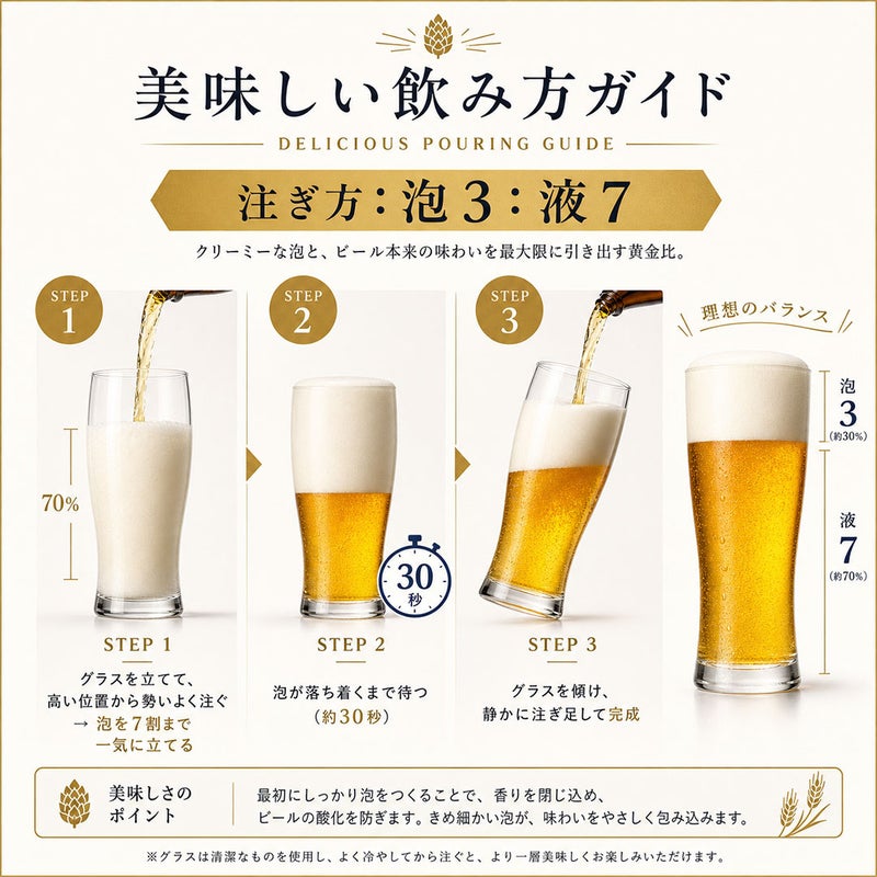  美味しい飲み方