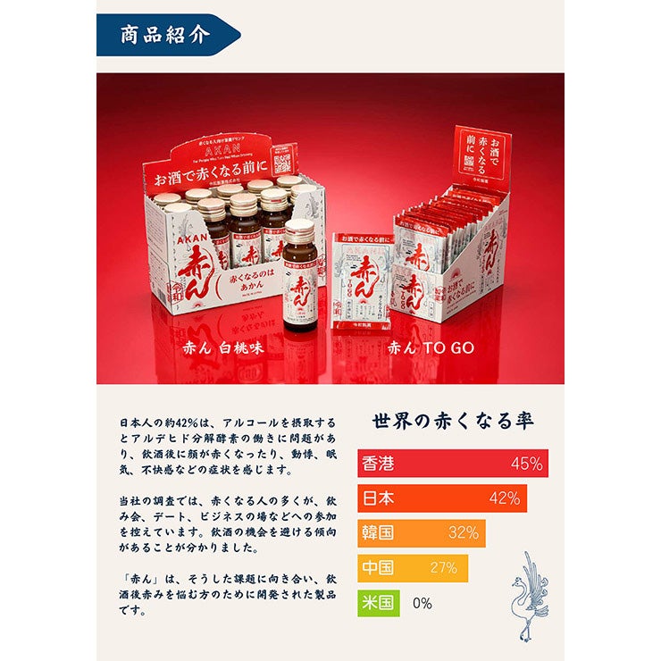 お酒で赤くなる前に 飲むサプリ 赤ん