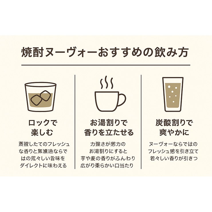 焼酎ヌーボーセット