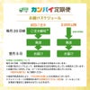 カンパイ定期便スケジュール