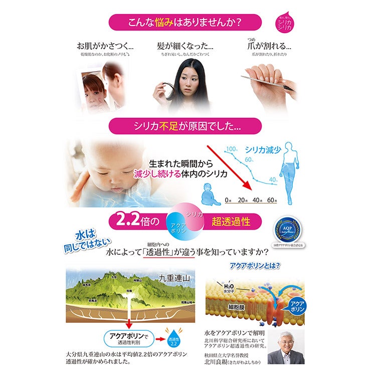  天然水 シリカシリカ