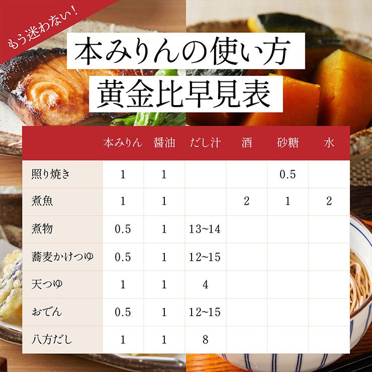 九重味淋 本みりん 九重櫻 