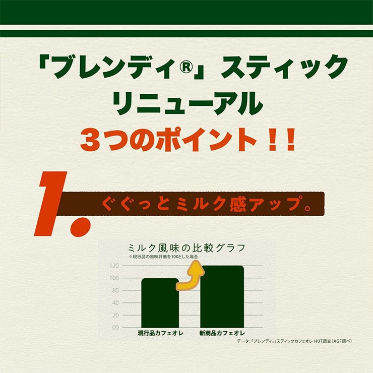 AGF ブレンディ スティック カフェオレ 甘さなし