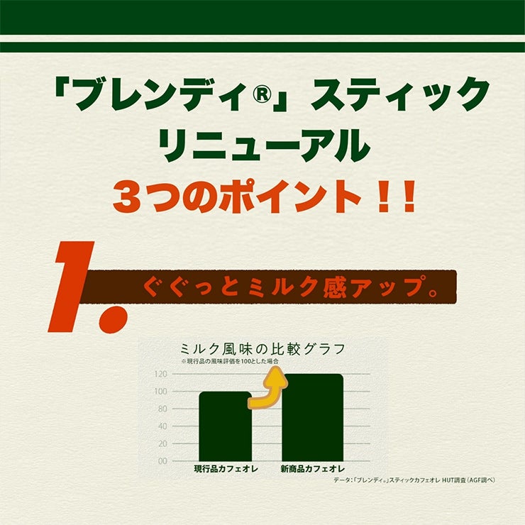 AGF ブレンディ スティック 紅茶オレ