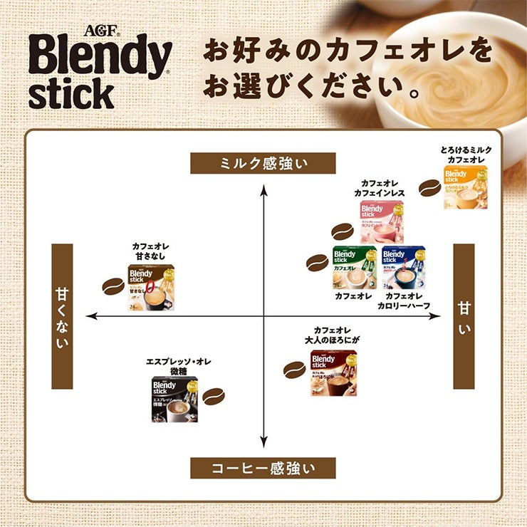 AGF ブレンディ スティック カフェオレやすらぎのカフェインレス