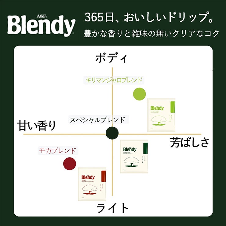 AGF ブレンディ レギュラーコーヒー ドリップパック モカ・ブレンド