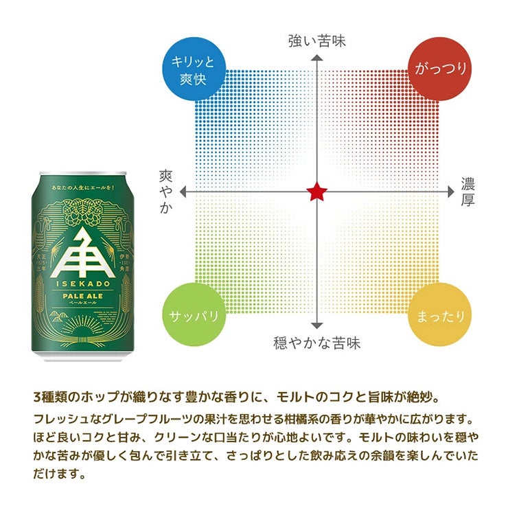 伊勢角屋麦酒 3缶ギフトセット