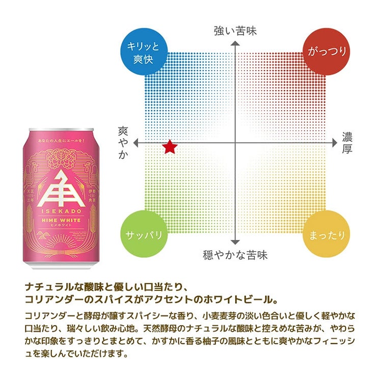 伊勢角屋麦酒 3缶ギフトセット